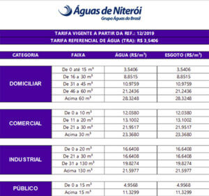 tarifas águas de niterói